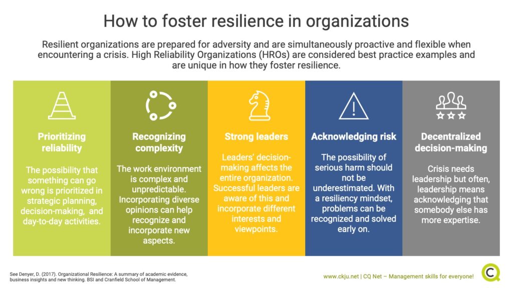 resilience